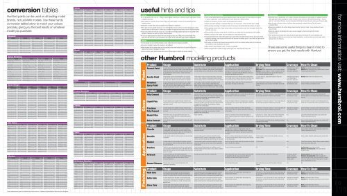 Humbrol Conversion Chart