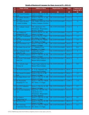 Details of Registered Consumer for Open Access in FY : 2012-13