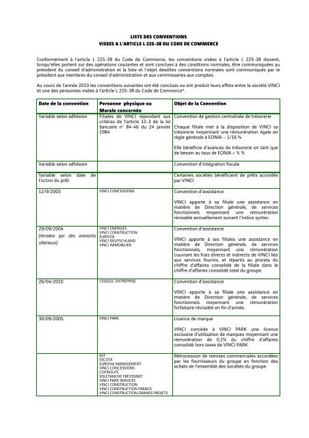 liste des conventions visees a l'article l 225-38 du code de ... - Vinci