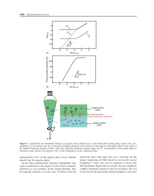 Ion-Selective Electrodes With Ionophore-Doped Sensing Membranes