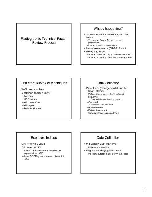 Radiographic Technique Chart