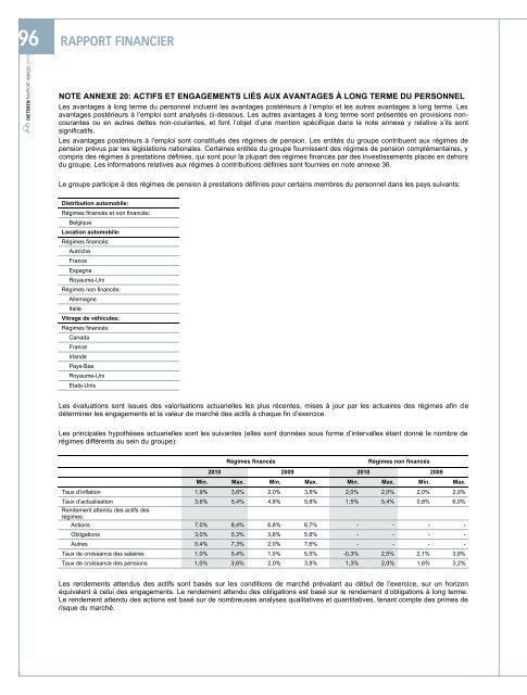 Rapport annuel complet en pdf - D'Ieteren Annual Report 2010