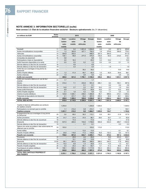 Rapport annuel complet en pdf - D'Ieteren Annual Report 2010