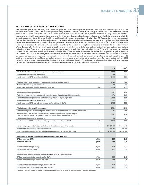 Rapport annuel complet en pdf - D'Ieteren Annual Report 2010