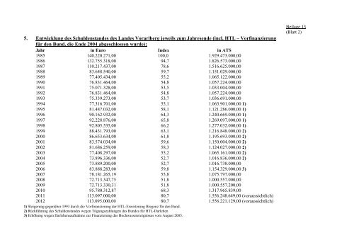 Beilage 1 K L I M A S C H U T Z   und U M W E L T S C H U T Z  2012 ...