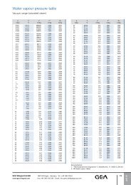 Water vapour pressure table - GEA Wiegand GmbH