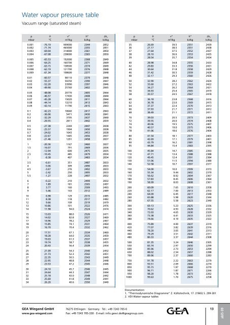Water vapour pressure table - GEA Wiegand GmbH