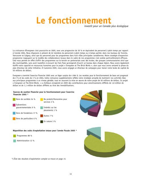 Rapport annuel 2005 - Evergreen