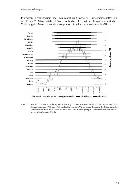 (Cottus gobio) in der Schweiz - Bundesamt fÃ¼r Umwelt