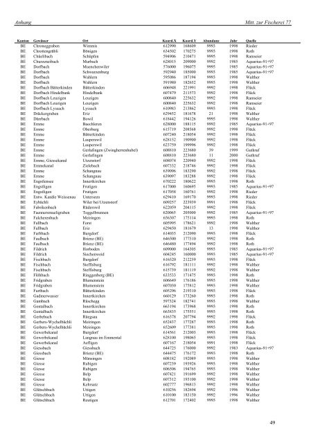 (Cottus gobio) in der Schweiz - Bundesamt fÃ¼r Umwelt