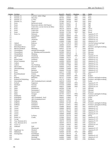 (Cottus gobio) in der Schweiz - Bundesamt fÃ¼r Umwelt