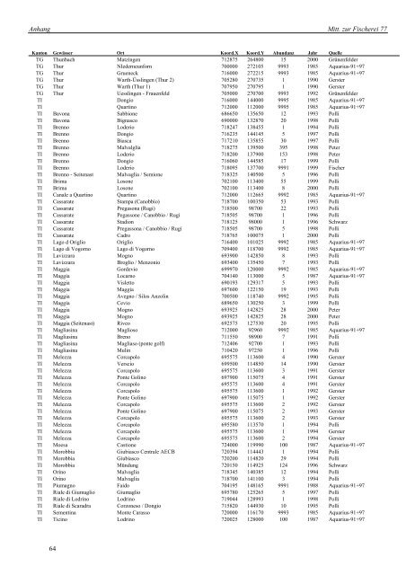 (Cottus gobio) in der Schweiz - Bundesamt fÃ¼r Umwelt