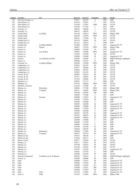 (Cottus gobio) in der Schweiz - Bundesamt fÃ¼r Umwelt