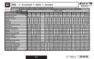 R62 → Grevenbrück Helden Attendorn - ZWS