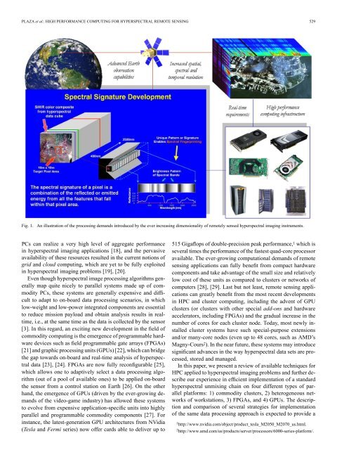 High Performance Computing for Hyperspectral ... - IEEE Xplore