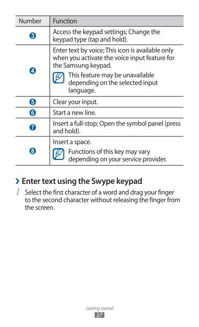 GT-S7500 user manual - Samsung Galaxy Ace Plus - Virgin Media