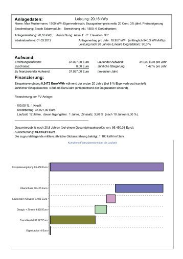 Anlagedaten: Aufwand: Finanzierung: - Elektro Lingscheidt GmbH