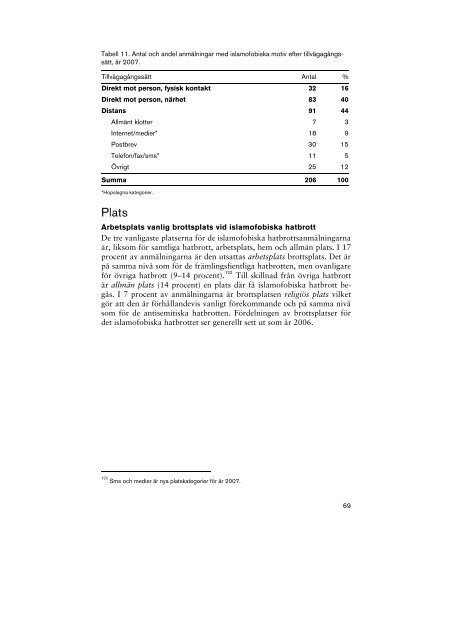 Rapport - BrottsfÃ¶rebyggande rÃ¥det