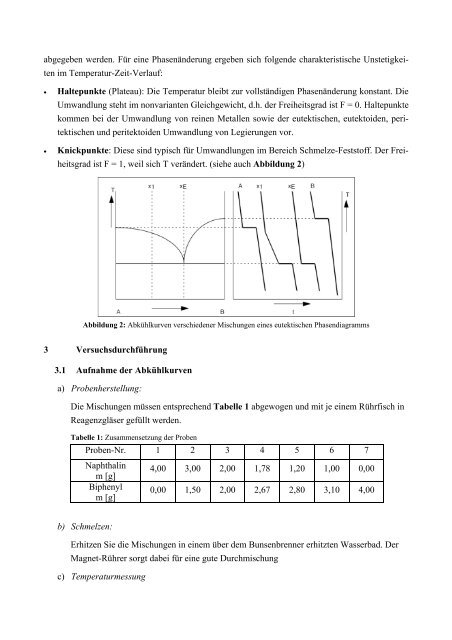 1. Thermische Analyse