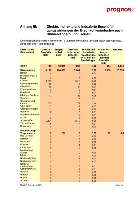 und regionalwirtschaftliche Bedeutung der ... - Braunkohle-Forum