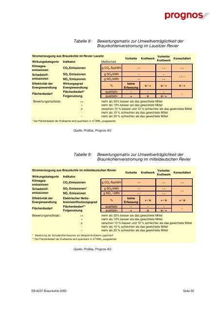 und regionalwirtschaftliche Bedeutung der ... - Braunkohle-Forum