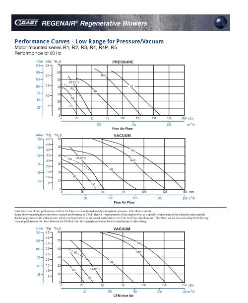 R310512 Gast Regenerative Blower Brochure Septic Tank Parts
