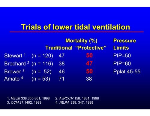 Acute lung injury (ALI) and Acute respiratory distress syndrome ...