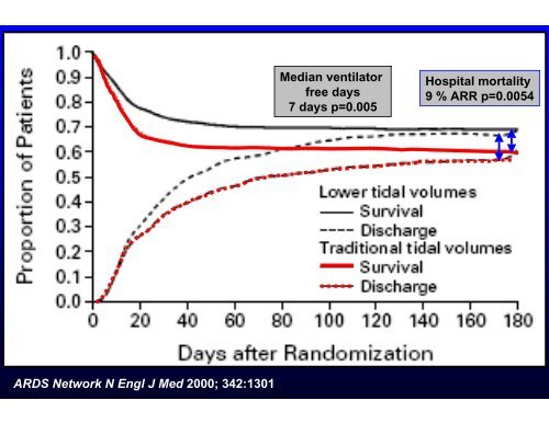 Acute lung injury (ALI) and Acute respiratory distress syndrome ...