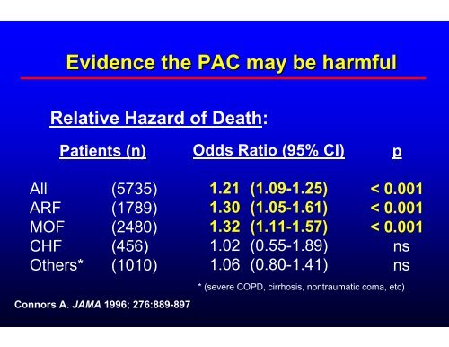 Acute lung injury (ALI) and Acute respiratory distress syndrome ...