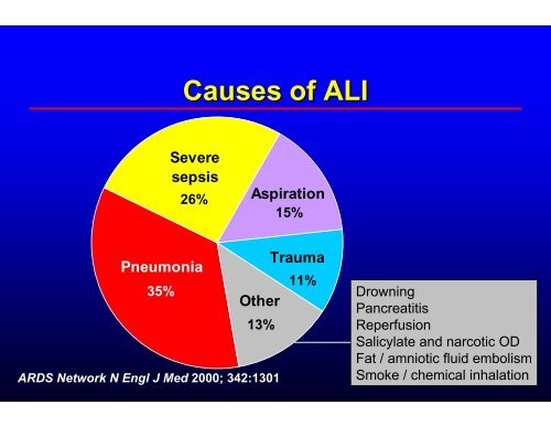 Acute lung injury (ALI) and Acute respiratory distress syndrome ...