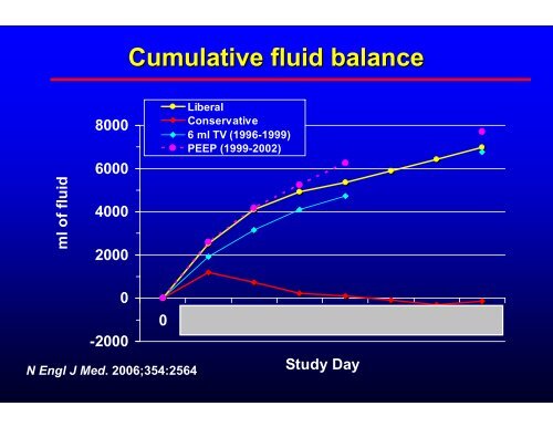 Acute lung injury (ALI) and Acute respiratory distress syndrome ...