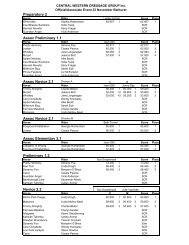 RESULTS - Official/Assoc event 23 Nov - Central Western Dressage ...