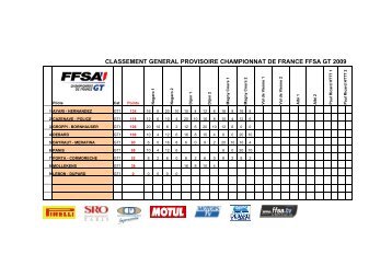 CLASSEMENT GT FFSA 2009 Magny cours