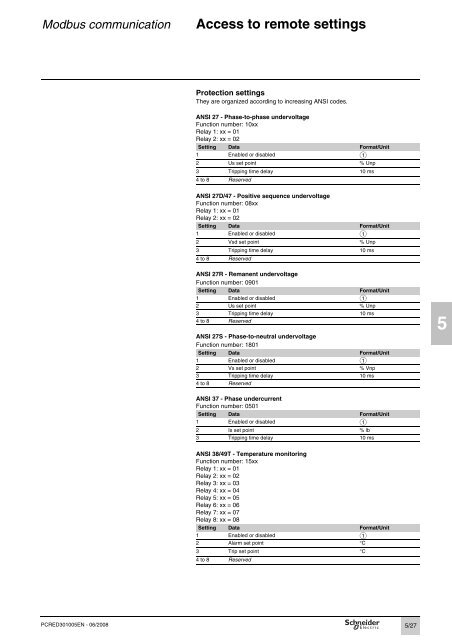 sepam 20 user manual -  Schneider Electric