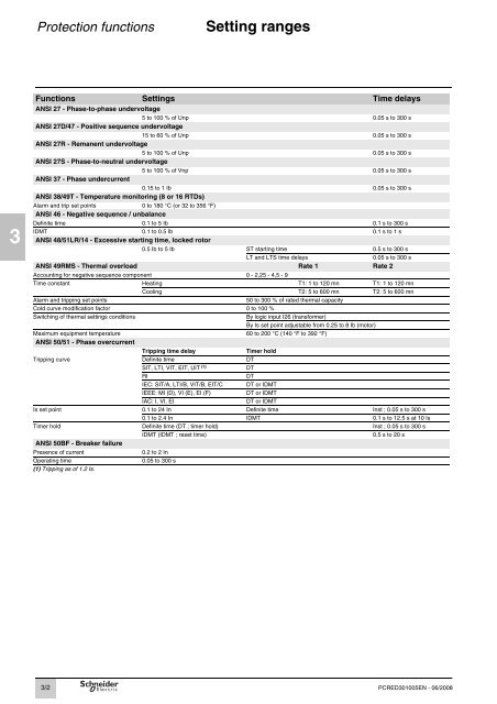 sepam 20 user manual -  Schneider Electric