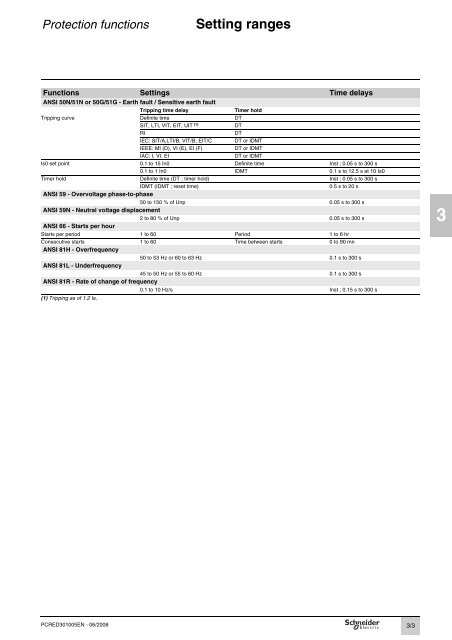 sepam 20 user manual -  Schneider Electric