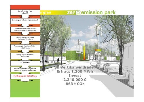 Zero Emission Park - Berliner NetzwerkE