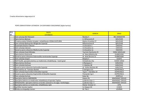 POPIS ZDRAVSTVENIH USTANOVA ZA DOPUNSKO ... - SDLSN