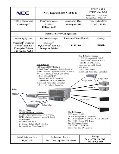 NEC Express5800/A1080a-E