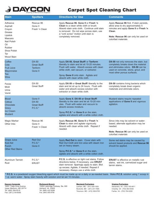 carpet spot chart.qxp - Daycon