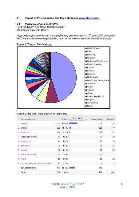 Annual report 2007 - European Federation of Critical Care Nursing ...