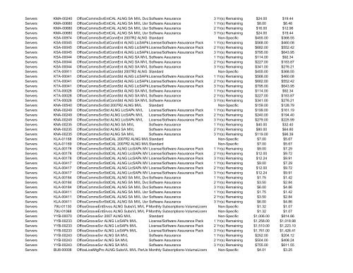 AL ALJP Microsoft Academic Select Price List - Dell