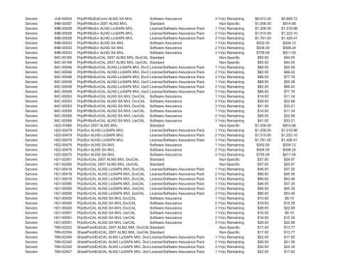 AL ALJP Microsoft Academic Select Price List - Dell