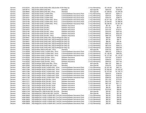 AL ALJP Microsoft Academic Select Price List - Dell