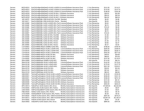 AL ALJP Microsoft Academic Select Price List - Dell