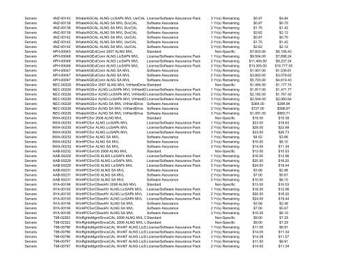 AL ALJP Microsoft Academic Select Price List - Dell