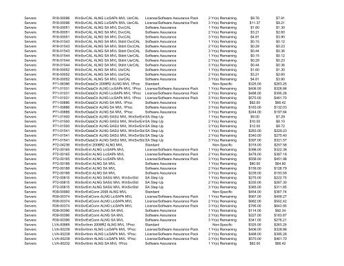 AL ALJP Microsoft Academic Select Price List - Dell