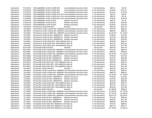 AL ALJP Microsoft Academic Select Price List - Dell