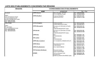 liste des etablissements concernÃ©s par rÃ©gions - ChloroFil