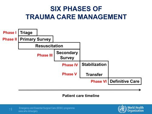 Principles and Techniques of Trauma Care